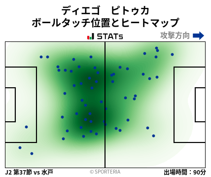 ヒートマップ - ディエゴ　ピトゥカ