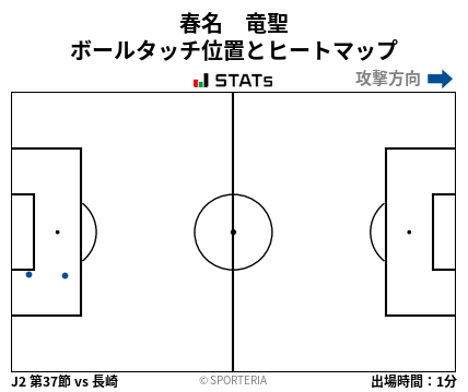 ヒートマップ - 春名　竜聖