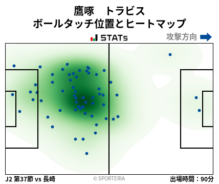 ヒートマップ - 鷹啄　トラビス