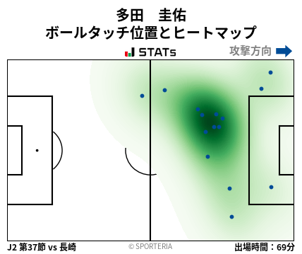 ヒートマップ - 多田　圭佑