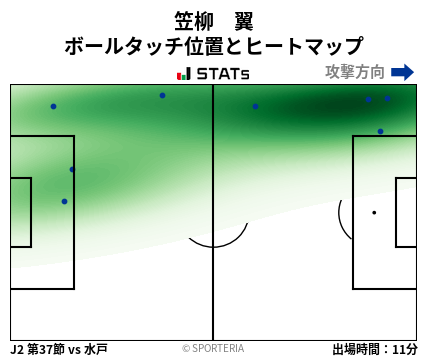 ヒートマップ - 笠柳　翼