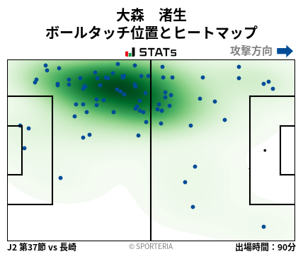 ヒートマップ - 大森　渚生