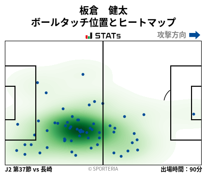 ヒートマップ - 板倉　健太