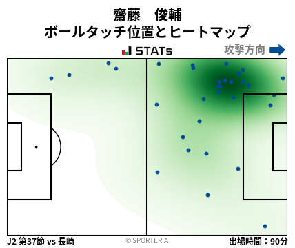 ヒートマップ - 齋藤　俊輔