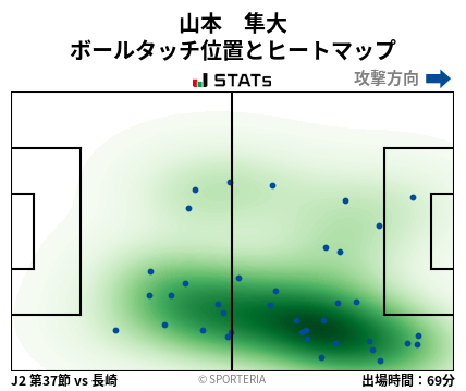 ヒートマップ - 山本　隼大