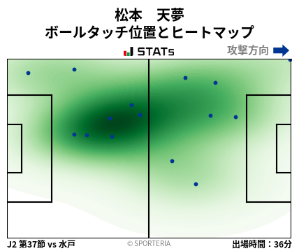 ヒートマップ - 松本　天夢