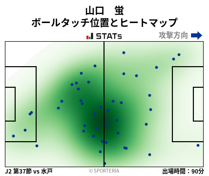 ヒートマップ - 山口　蛍
