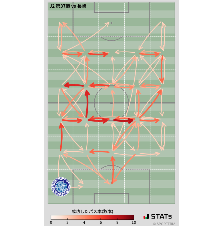 エリア間パス図