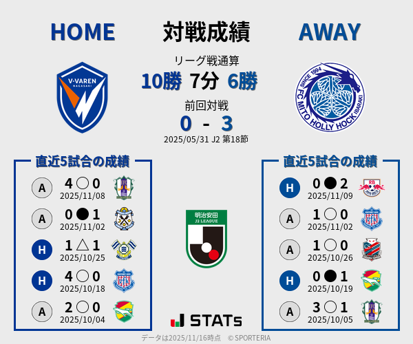 前節までの対戦成績