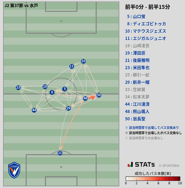 時間帯別パスネットワーク図