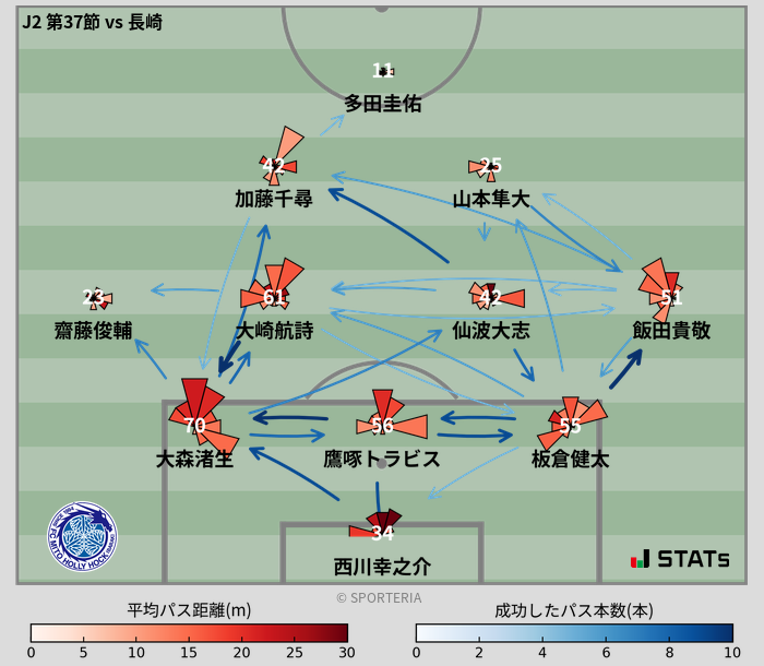 パスソナー・パスネットワーク