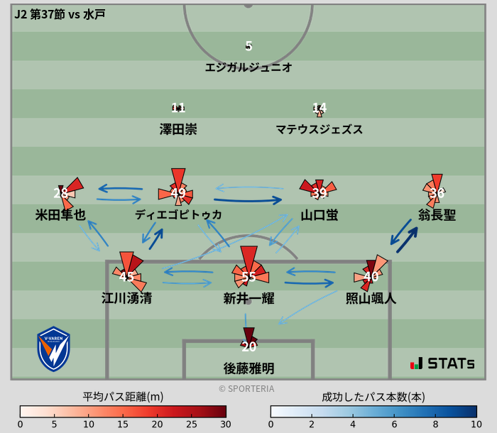 パスソナー・パスネットワーク