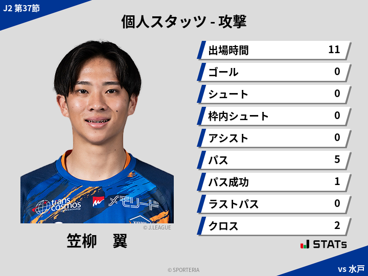 攻撃スタッツ - 笠柳　翼