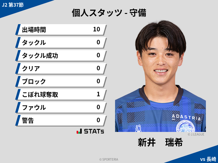 守備スタッツ - 新井　瑞希
