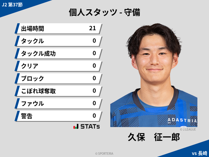守備スタッツ - 久保　征一郎