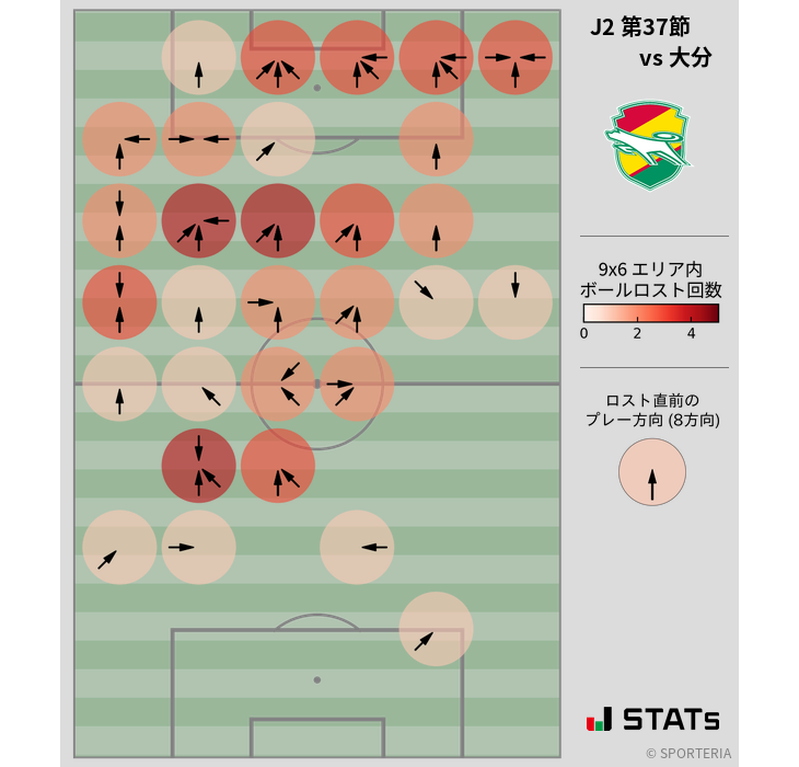 ボールロスト位置