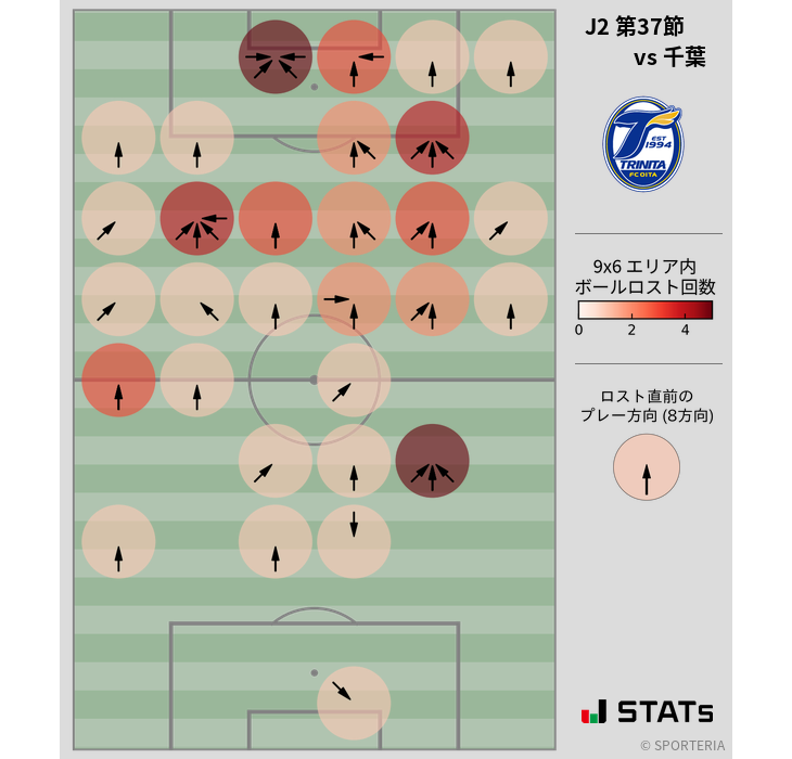 ボールロスト位置