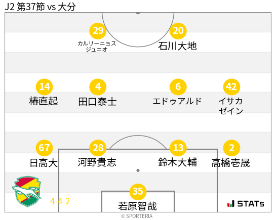 フォーメーション図