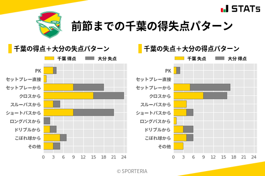 得失点パターン