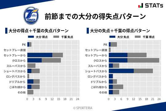 得失点パターン