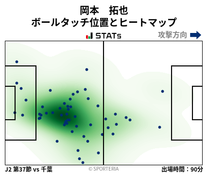 ヒートマップ - 岡本　拓也