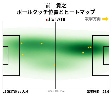 ヒートマップ - 前　貴之