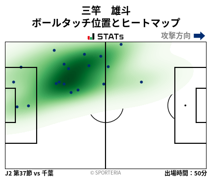 ヒートマップ - 三竿　雄斗