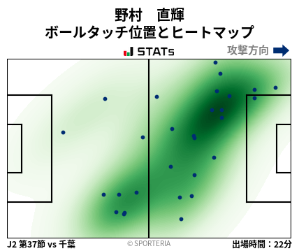ヒートマップ - 野村　直輝