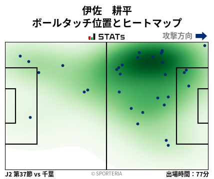ヒートマップ - 伊佐　耕平
