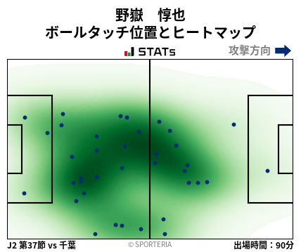 ヒートマップ - 野嶽　惇也