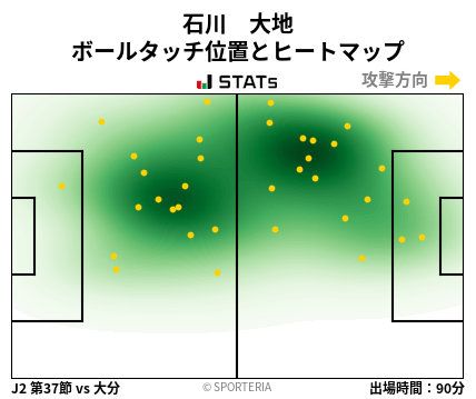 ヒートマップ - 石川　大地