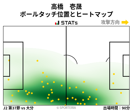 ヒートマップ - 高橋　壱晟
