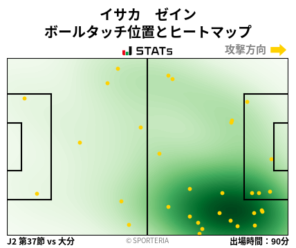 ヒートマップ - イサカ　ゼイン
