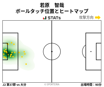 ヒートマップ - 若原　智哉