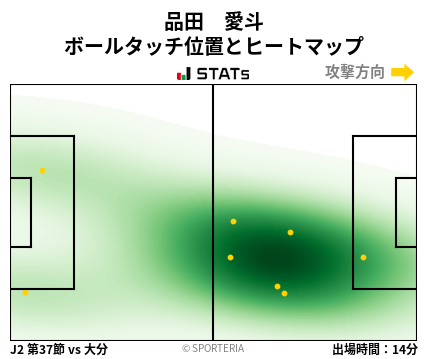 ヒートマップ - 品田　愛斗