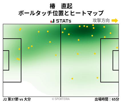 ヒートマップ - 椿　直起