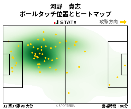 ヒートマップ - 河野　貴志