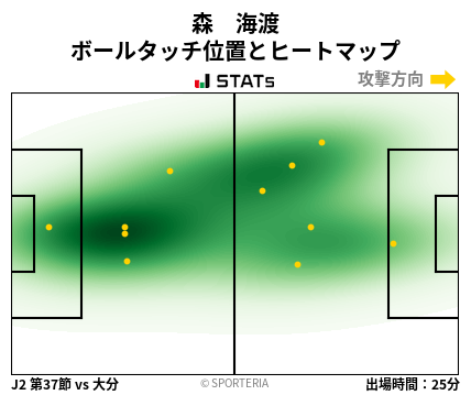 ヒートマップ - 森　海渡