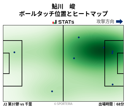 ヒートマップ - 鮎川　峻