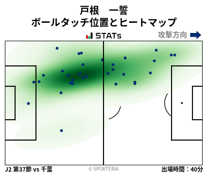 ヒートマップ - 戸根　一誓