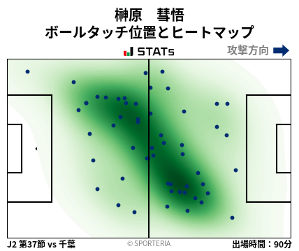 ヒートマップ - 榊原　彗悟
