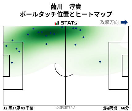 ヒートマップ - 薩川　淳貴