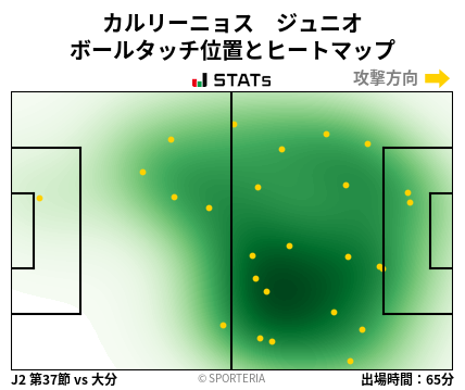 ヒートマップ - カルリーニョス　ジュニオ