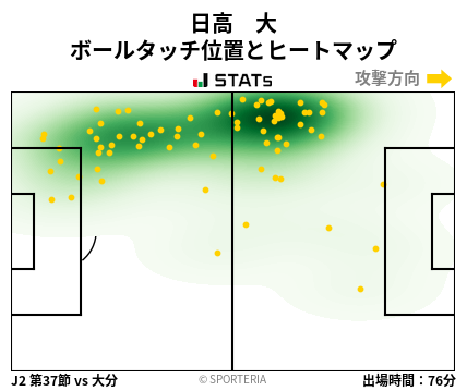 ヒートマップ - 日高　大