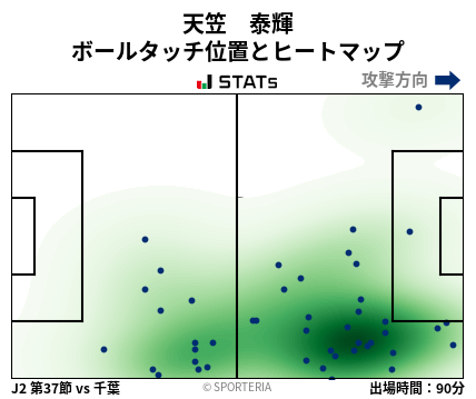 ヒートマップ - 天笠　泰輝