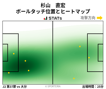 ヒートマップ - 杉山　直宏