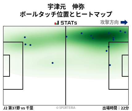 ヒートマップ - 宇津元　伸弥