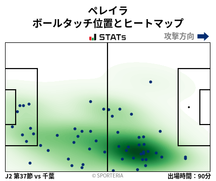 ヒートマップ - ペレイラ