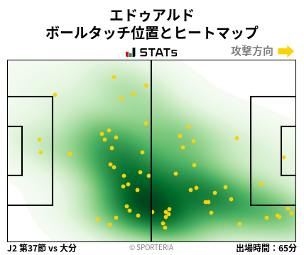 ヒートマップ - エドゥアルド