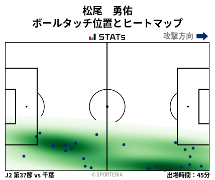 ヒートマップ - 松尾　勇佑